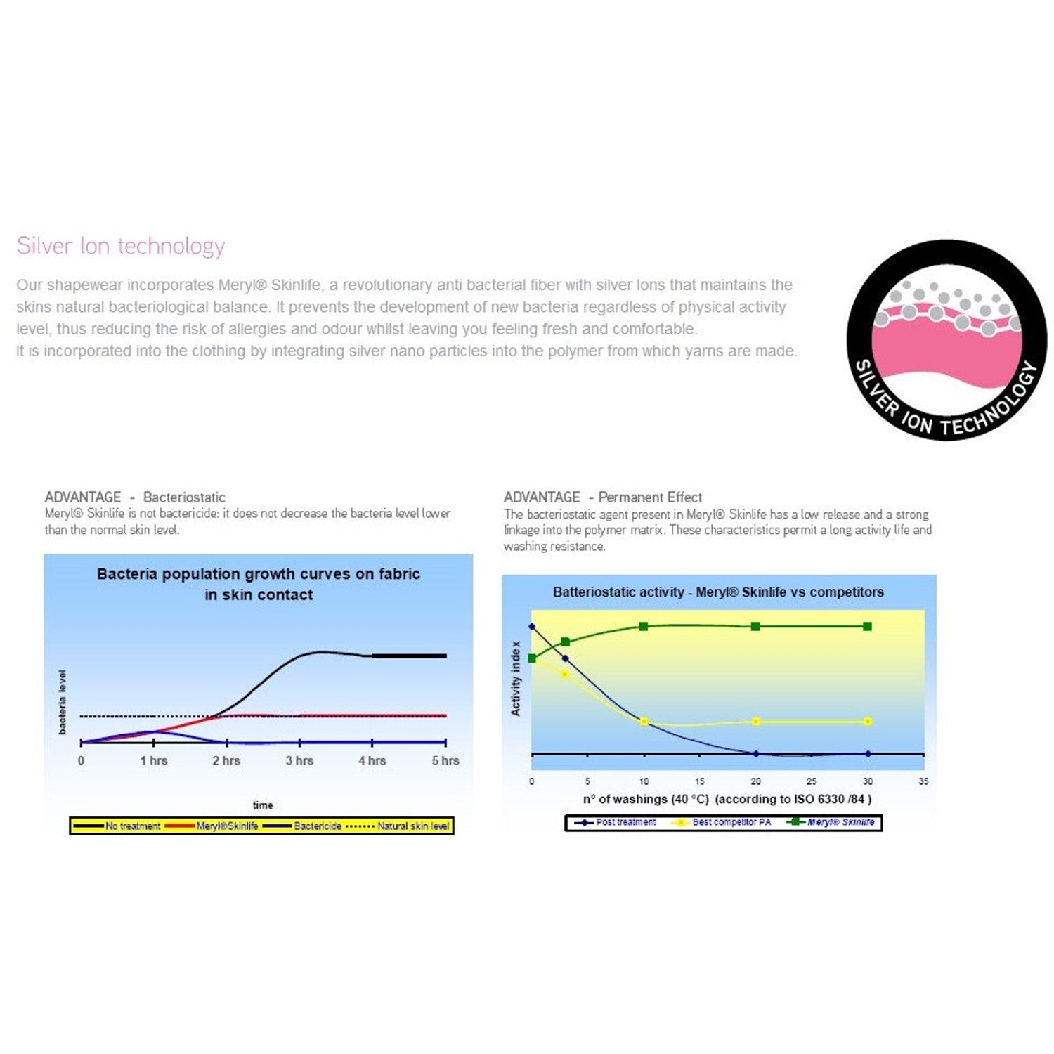 Rubberfashion Shapeware Bauchweg Radler - Miederhose stark formend - Anti Cellulite Shaping Unterwäsche Frauen - Damen